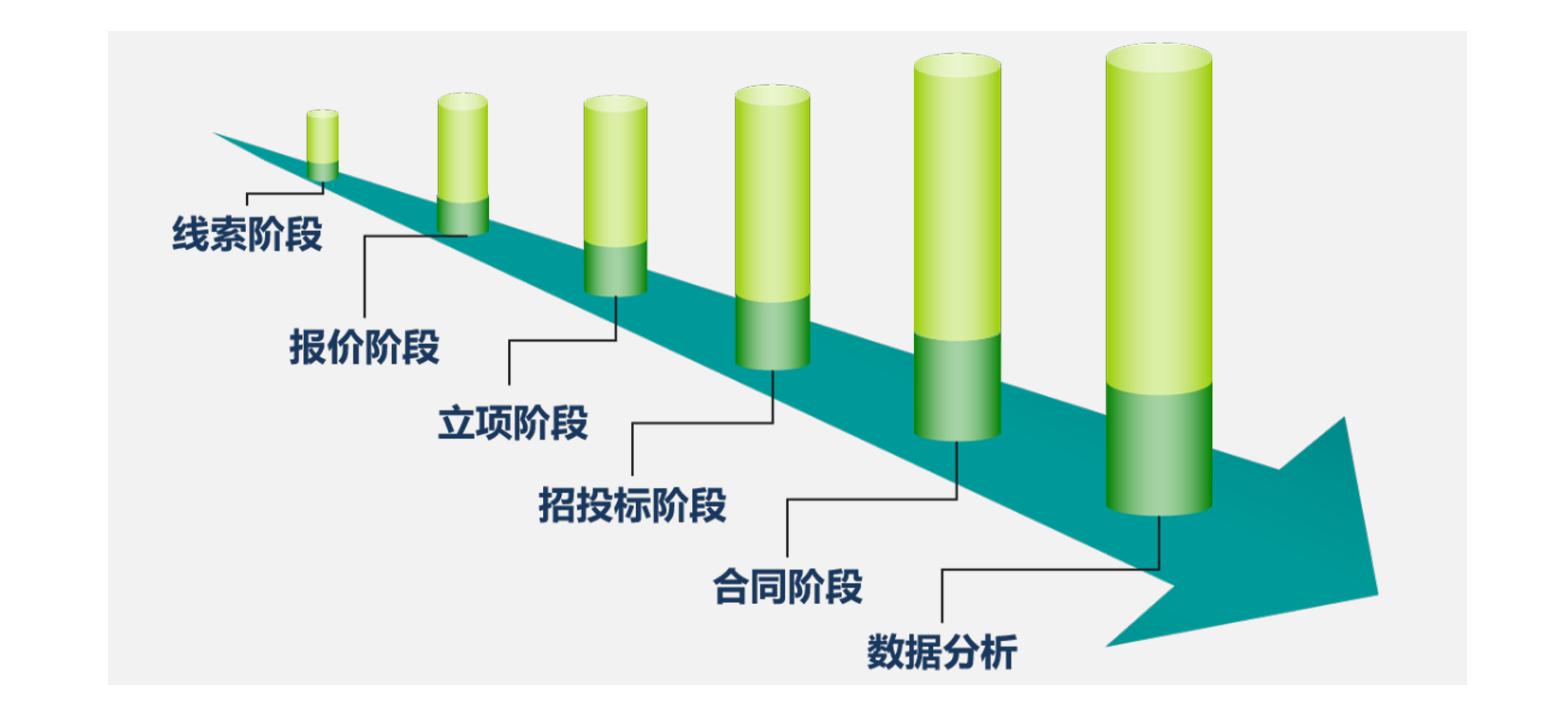 DDpay钱包官网移动CRM