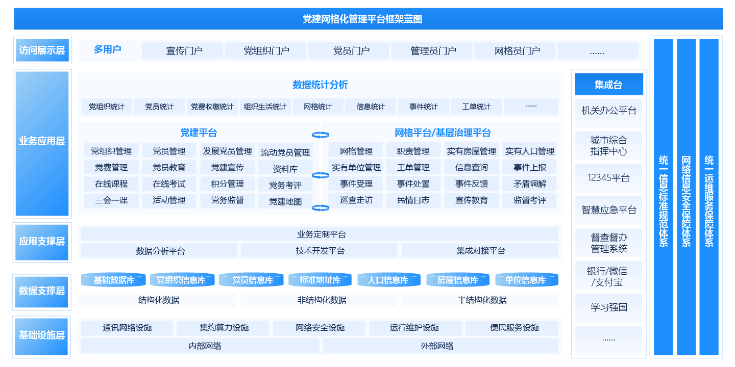 “党建引领”网格化基层治理解决方案